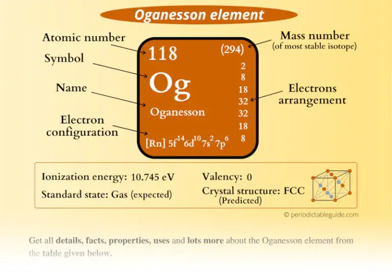 Oganesson (Og)- Periodic Table (Element Information & More)