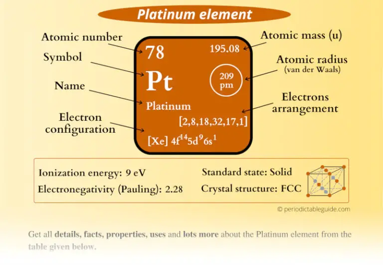 Platinum Pt Periodic Table Element Information More