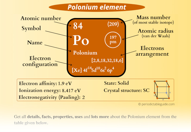 Polonium (Po) element Periodic table