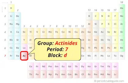 Actinium in periodic table (Position)