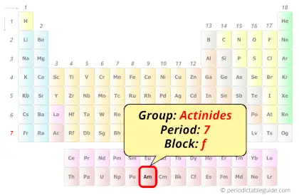 americium in periodic table (Position)