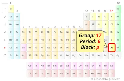 Astatine in periodic table (Position)