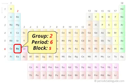 Barium in periodic table (Position)