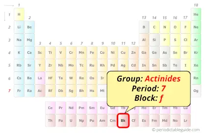 berkelium in periodic table (Position)