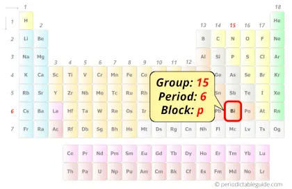 bismuth in periodic table (Position)