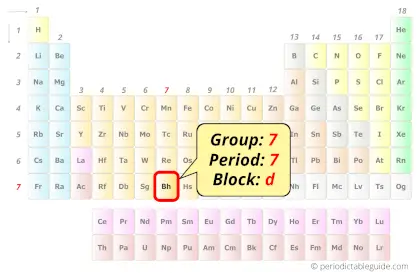 Bohrium in periodic table (Position)