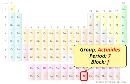 Californium in periodic table (Position)