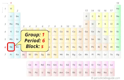 cesium in periodic table (Position)