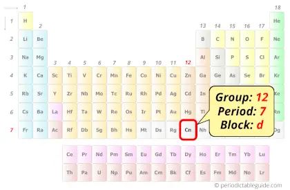 copernicium in periodic table (Position)