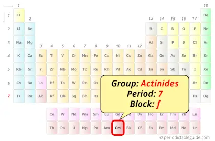 curium in periodic table (Position)