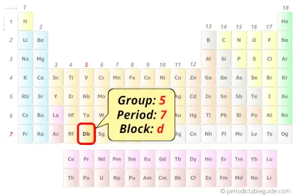 Dubnium in periodic table (Position)