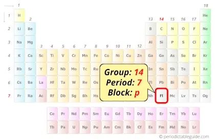 Flerovium in periodic table (Position)