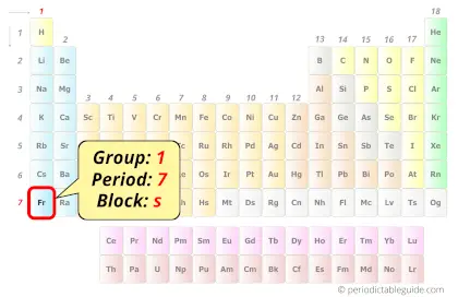 Francium in periodic table (Position)