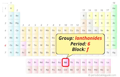Gadolinium in periodic table (Position)