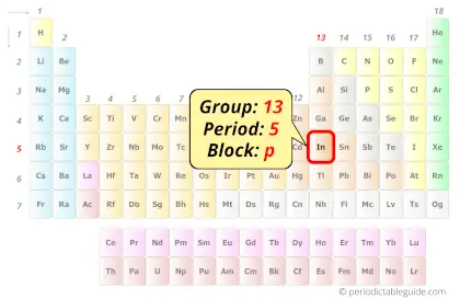 indium in periodic table (Position)