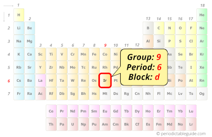 Iridium in periodic table (Position)