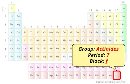 Lawrencium in periodic table (Position)