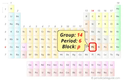 Lead in periodic table (Position)