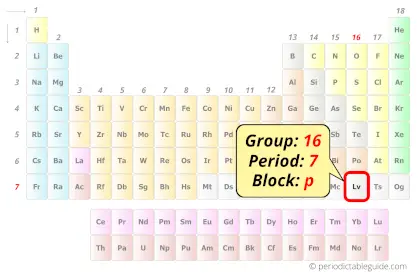 Livermorium in periodic table (Position)