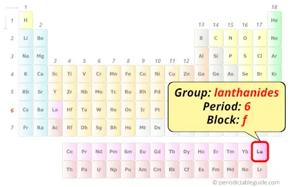 Lutetium in periodic table (Position)