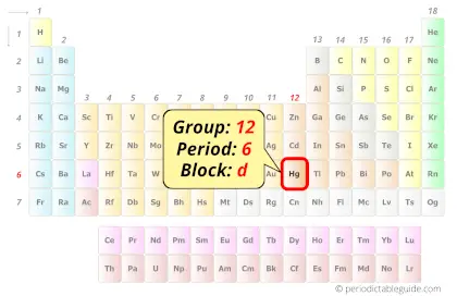 Mercury in periodic table (Position)