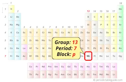 nihonium in periodic table (Position)