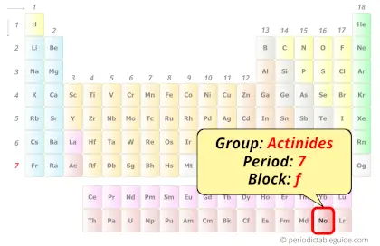 Nobelium in periodic table (Position)