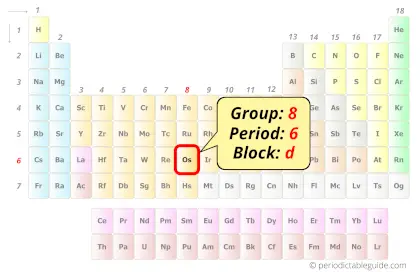 Osmium in periodic table (Position)