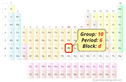 platinum in periodic table (Position)