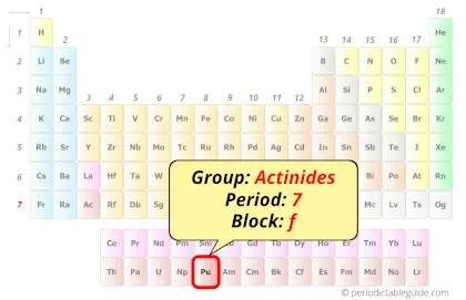 plutonium in periodic table (Position)