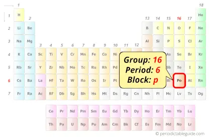 Polonium in periodic table (Position)