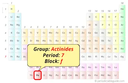 Protactinium in periodic table (Position)