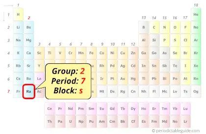 Radium in periodic table (Position)