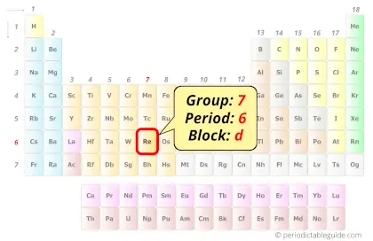 Rhenium in periodic table (Position)