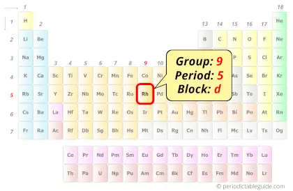 Rhodium in periodic table (Position)