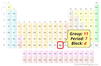 Roentgenium in periodic table (Position)