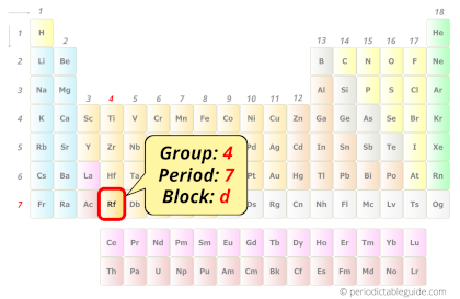 Rutherfordium in periodic table (Position)