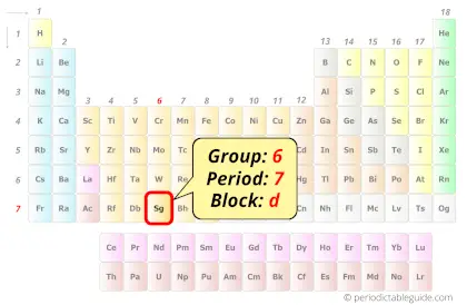 seaborgium in periodic table (Position)