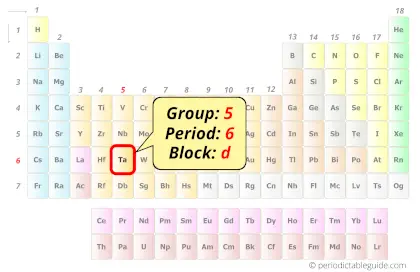 tantalum in periodic table (Position)