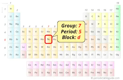 Technetium in periodic table (Position)