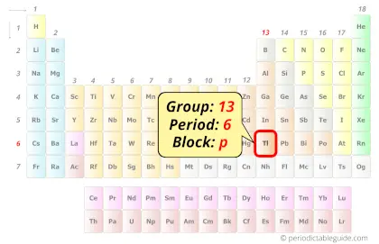 Thallium in periodic table (Position)