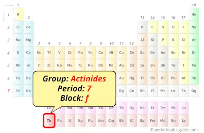Thorium in periodic table (Position)
