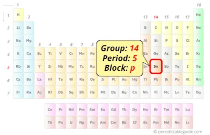 Tin in periodic table (Position)