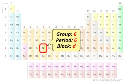 tungsten in periodic table (Position)