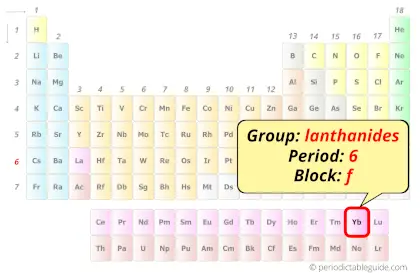Ytterbium in periodic table (Position)