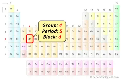 Zirconium in periodic table (Position)