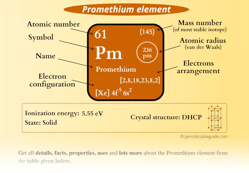 Promethium (Pm) element Periodic table