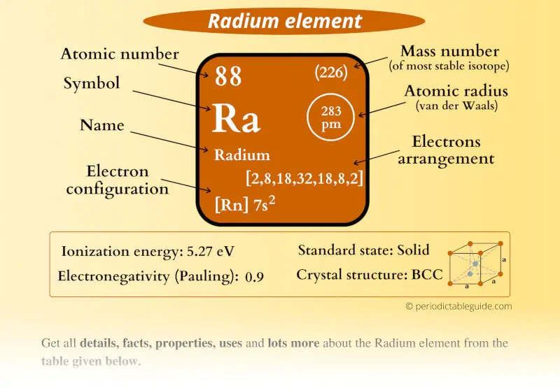 Radium (Ra) element Periodic table