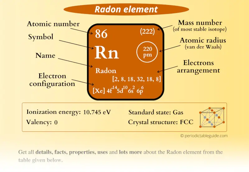 Radon (Rn) element Periodic table