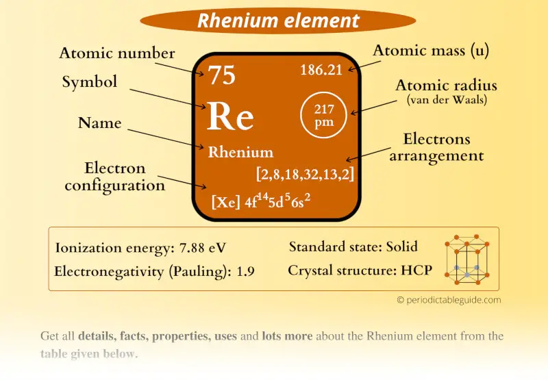 Rhenium (Re) element Periodic table